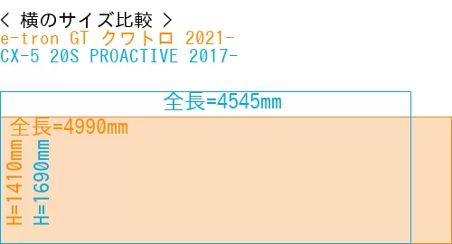 #e-tron GT クワトロ 2021- + CX-5 20S PROACTIVE 2017-